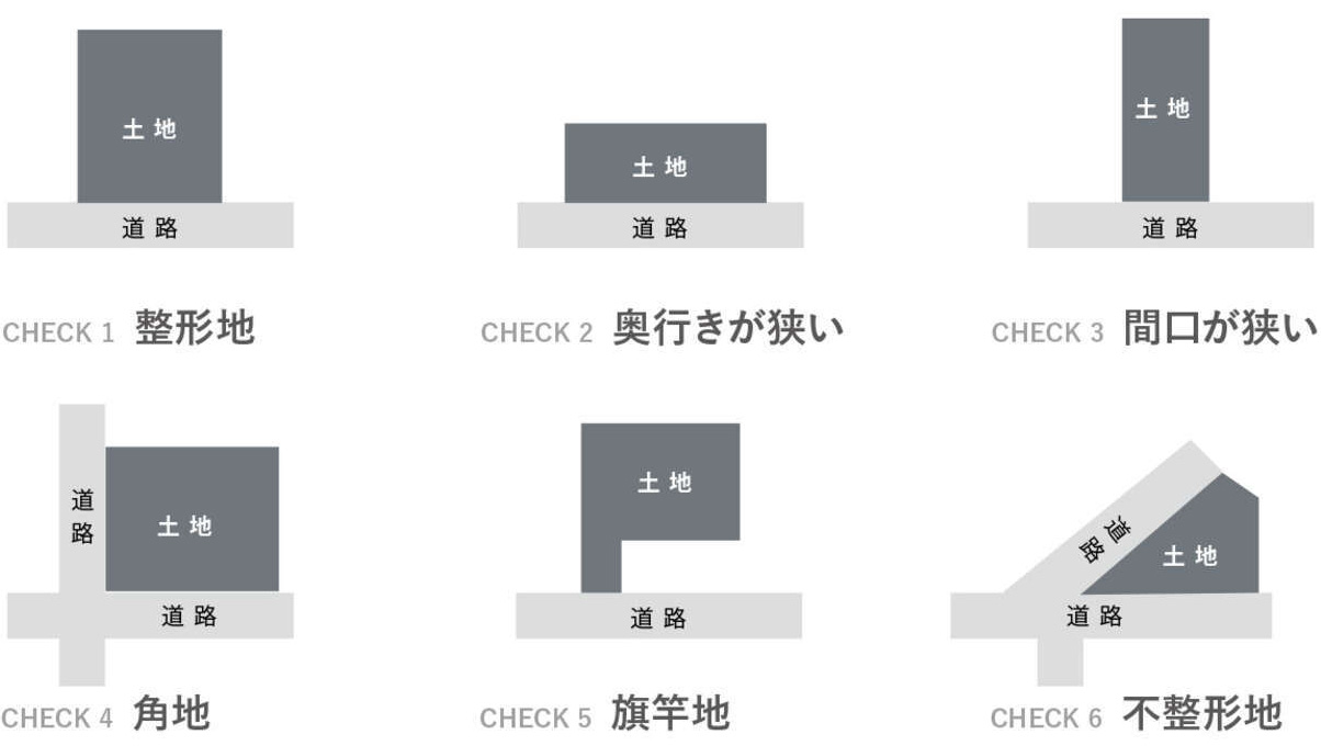 中野区の土地の特徴